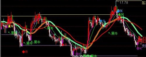 通达信荒谷流金主图指标公式