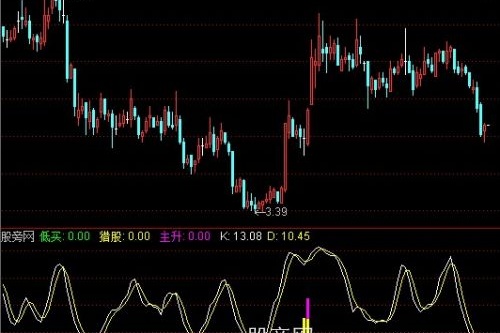 通达信一定大涨指标公式