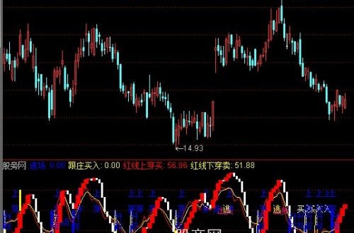 通达信黑牛发力指标公式