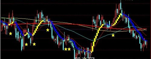 通达信买卖出击主图指标公式