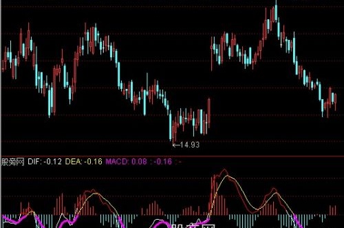 通达信有色MACD指标公式