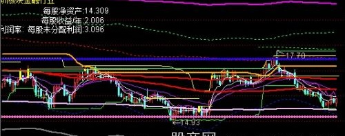 通达信轨道整合主图指标公式