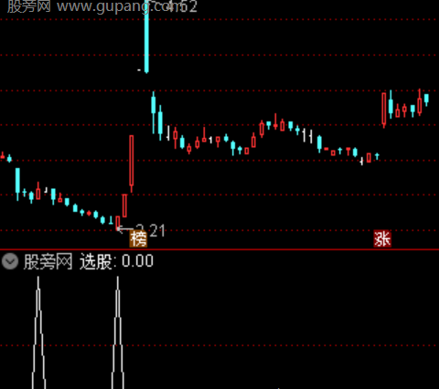 通达信冰点寻牛选股指标公式