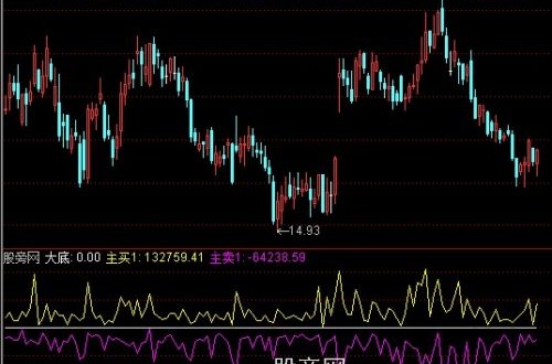 通达信战鹰对比指标公式
