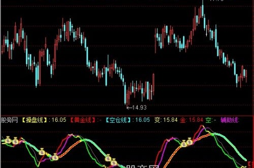 通达信战鹰雷达主图指标公式