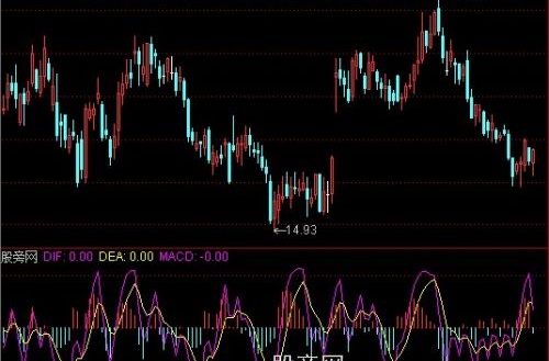 通达信叧类MACD指标公式