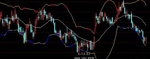 通达信量价布林主图指标公式