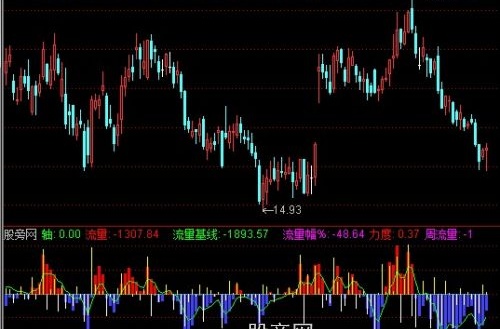 通达信攻击流量指标公式