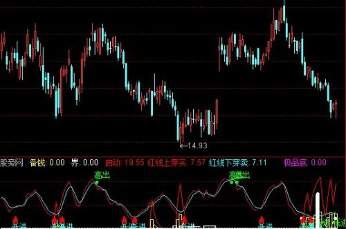 通达信一目了然指标公式