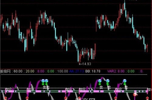 通达信准确抄底逃顶指标公式