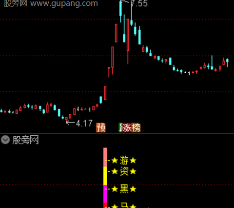 通达信游资黑马指标公式