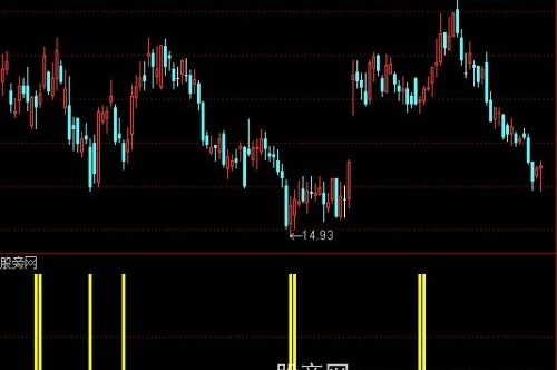 通达信短线底部指标公式