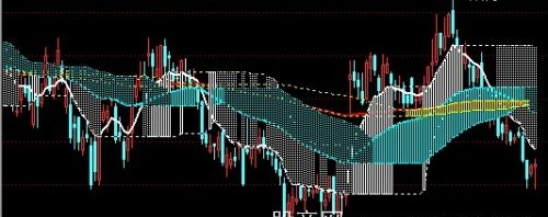 通达信顾比波动通道主图指标公式