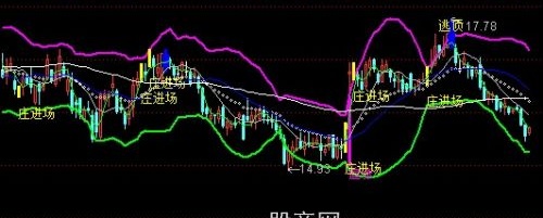 通达信买卖平衡点主图指标公式