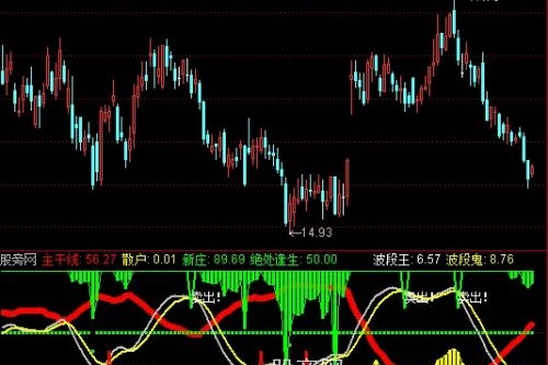 通达信波段藏宝图指标公式
