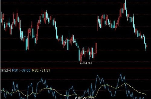 通达信RSI长短线指标公式