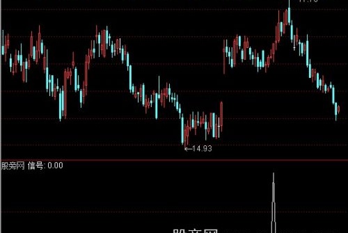 通达信启动选股器指标公式