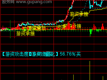 通达信游资分时承接主图指标公式