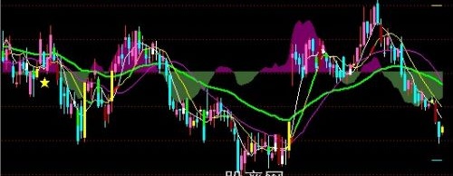 通达信惊天霹雳主图指标公式