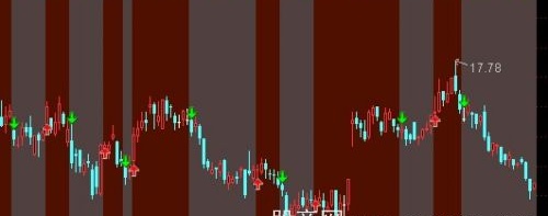 通达信买卖区间主图指标公式