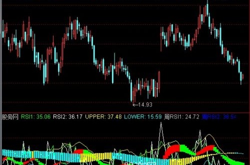 通达信麟龙RSI多周期指标公式