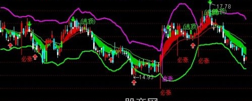 通达信精典趋势线主图指标公式