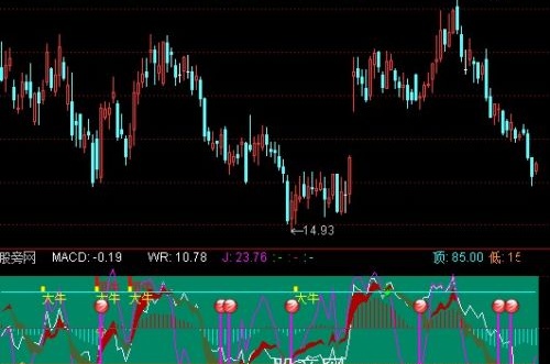 通达信波段极品指标公式