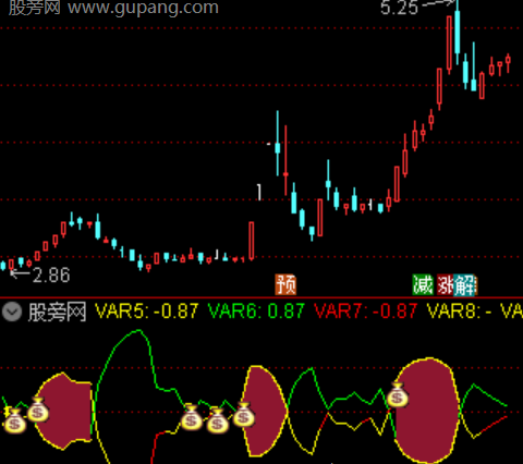 通达信趋势骑牛指标公式