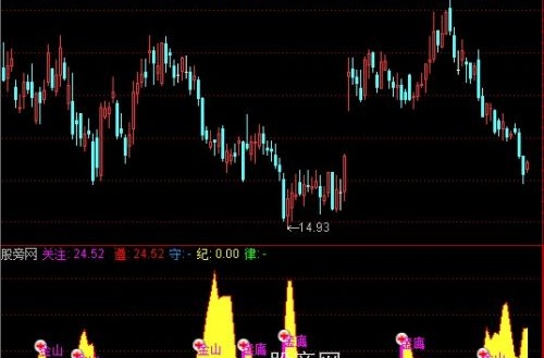 通达信金山指标公式