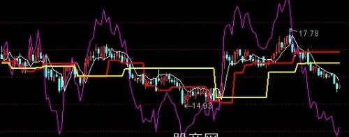 通达信奇妙转折主图指标公式