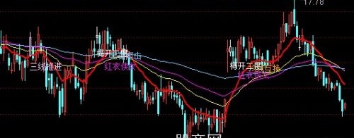通达信均线操盘主图指标公式