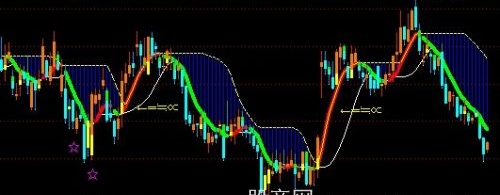 通达信必胜客主图指标公式