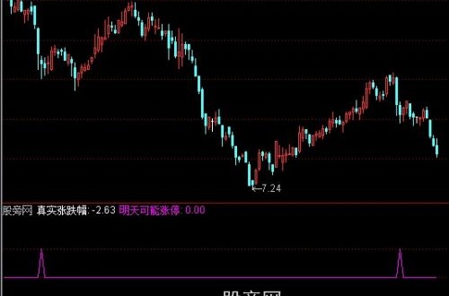 通达信明天可能涨停选股指标公式