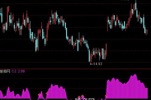 通达信抓强势黑马股指标公式
