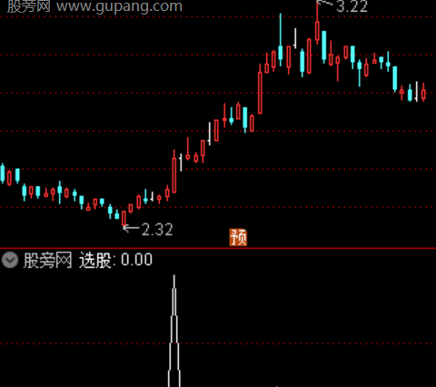 通达信多头趋势转折选股指标公式