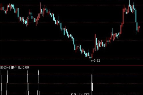 通达信准确买点选股指标公式