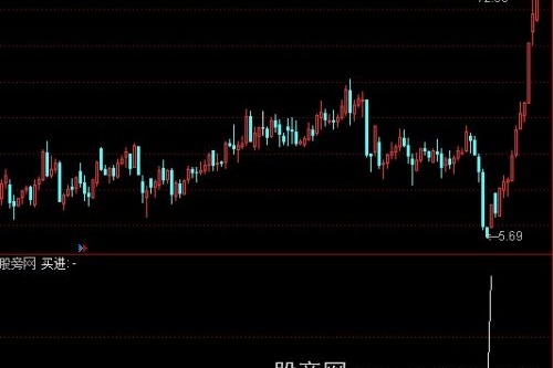 通达信每周10%选股指标公式