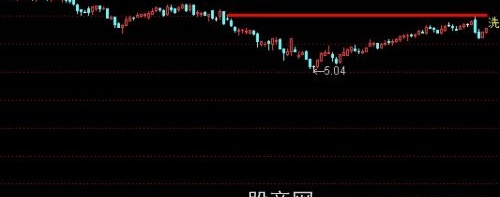 通达信洗盘杀入线主图指标公式