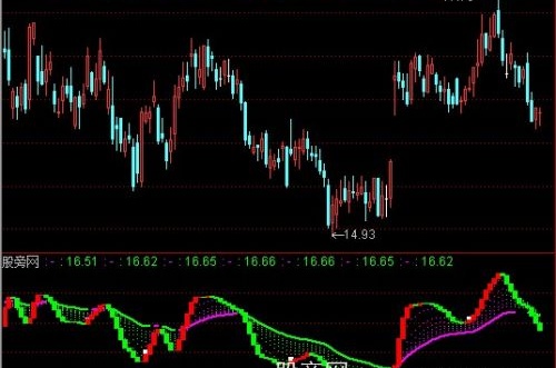 通达信巳蛇草上飞指标公式