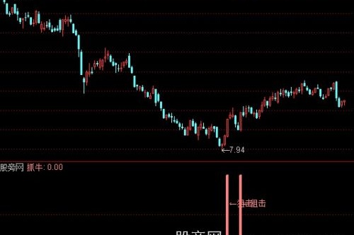 通达信抓牛指标公式