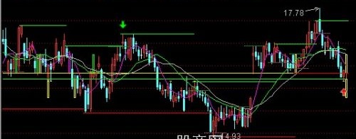 通达信精准顶底主图指标公式