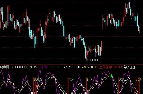 通达信非常上升指标公式