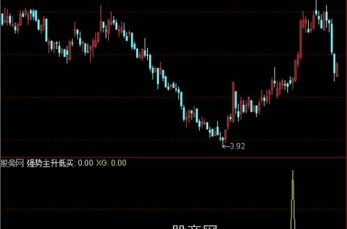 通达信猎股主升选股指标公式