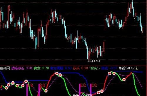 通达信买入持股卖出指标公式