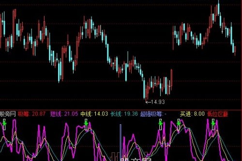 通达信超强吸筹组合指标公式