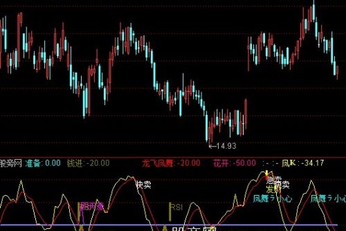 通达信龙行凤影指标公式