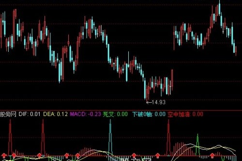 通达信经典MACD金叉死叉指标公式