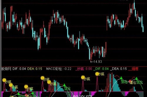 通达信建仓抄底指标公式
