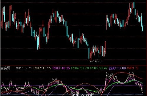 通达信加仓线指标公式