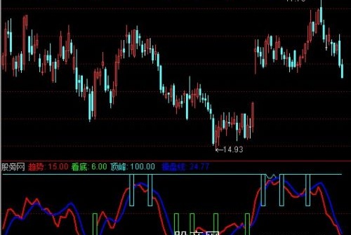 通达信趋势看底指标公式